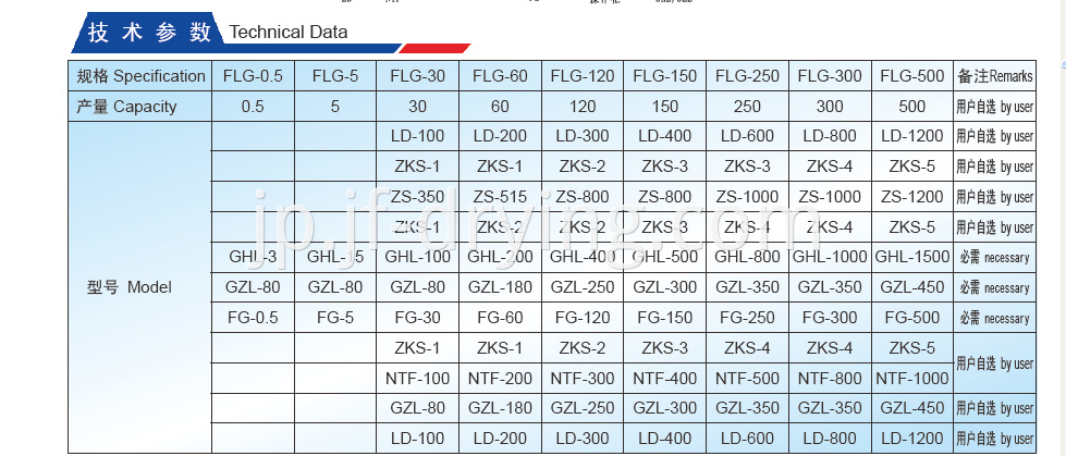 Technical Data